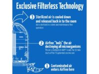 Airfree Onix 3000 Air Sterilizer and Purifier