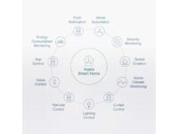 Aqara Vibration Sensor REQUIRES AQARA HUB Zigbee Connection