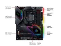 ASRock B550 TAICHI RAZER Edition