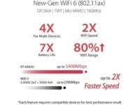 ASUS RT-AX82U AX5400 Dual-Band WiFi 6 Gaming Router