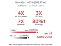 ASUS RT-AX86U AX5700 Dual Band WiFi 6 Gaming Router
