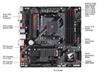GIGABYTE B450 AORUS M