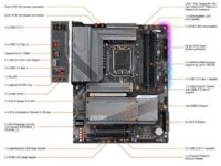 GIGABYTE Z690 GAMING X