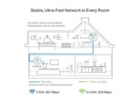 TP-Link AV1300 Gigabit Passthrough Powerline (TL-WPA8631P KIT)